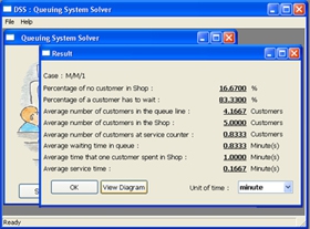 Queuing System Solver (คำนวนค่าต่างๆ ในร้านของท่าน ช่วยในการจัดระบบเรื่อง คิว)