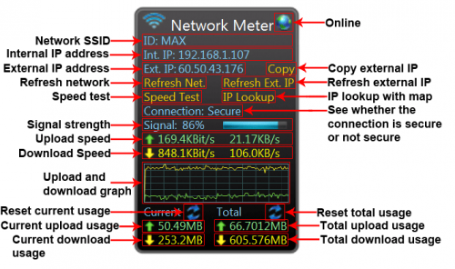 โปรแกรมตรวจจับการเชื่อมต่ออินเตอร์เน็ต Network Meter