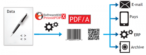 ดาวน์โหลดโปรแกรม Print2PDF Server Edition