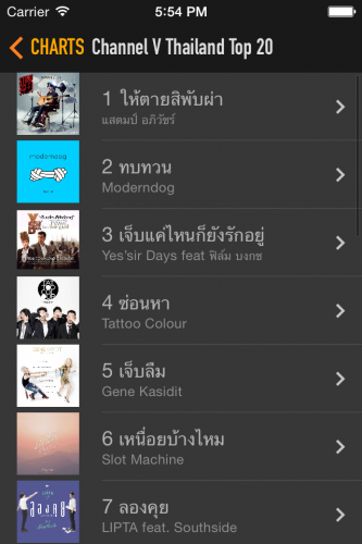 App อันดับเพลงไทย Thai Music Chart