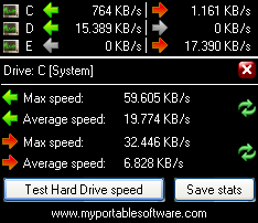 โปรแกรมตรวจสอบความเร็วฮาร์ดดิสก์ My HDD Speed