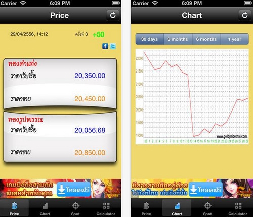  App ราคาทอง Thai Gold Market