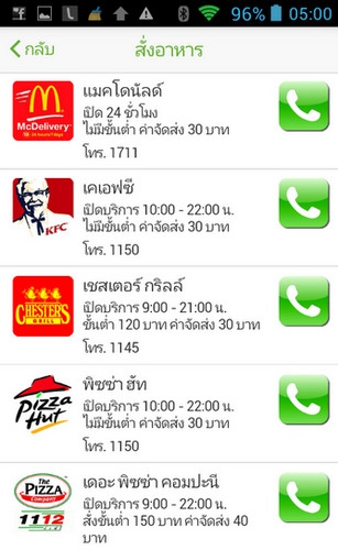 App รวมเบอร์ สายด่วน ThaiFastTel