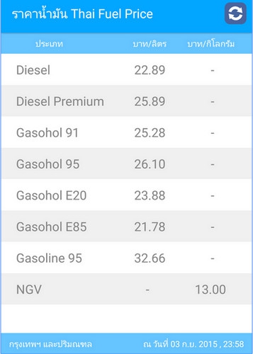 App ราคาน้ำมัน Thai Fuel Price