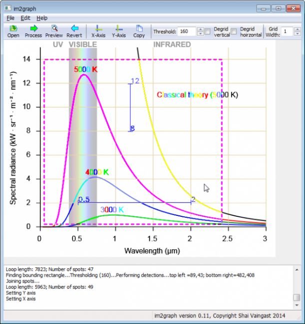 โปรแกรมทำกราฟ สร้างกราฟ Im2graph