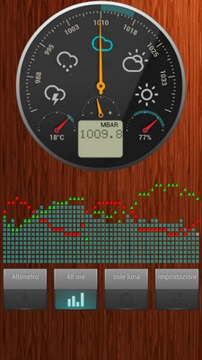 App พยากรณ์อากาศ Barometer