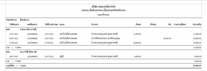 รายงานเบิกเงินทดลอง ชนิด เรียงตามรหัสพนักงาน