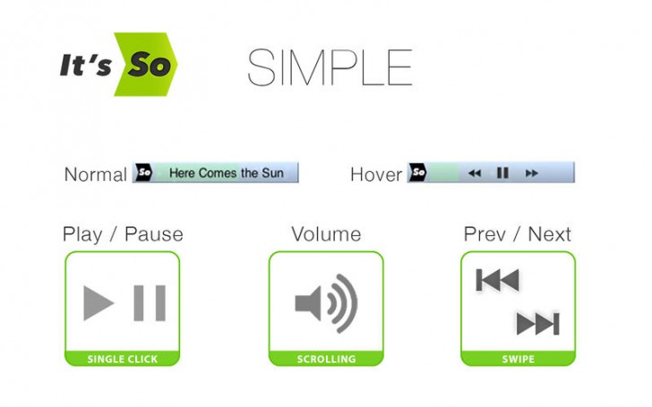 SoHo (โปรแกรม SoHo เล่นเพลง แสดงชื่อเพลงบน Menu bar บนเครื่อง Mac ฟรี)