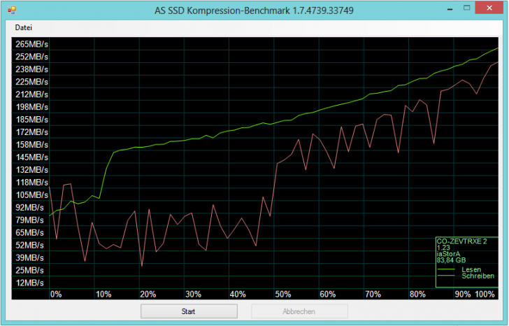 โปรแกรมทดสอบฮาร์ดดิสก์ AS SSD Benchmark