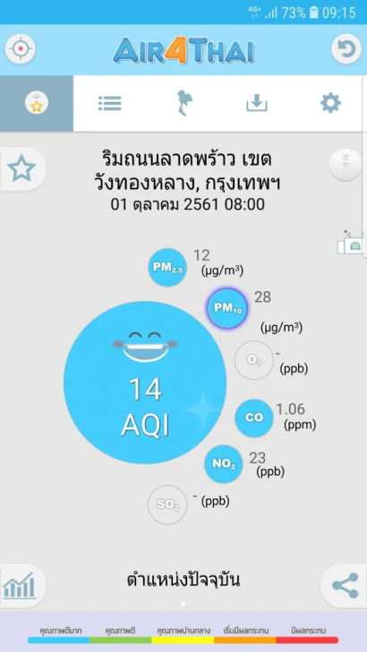 App ตรวจสอบฝุ่นควัน ทั่วประเทศ Air4Thai