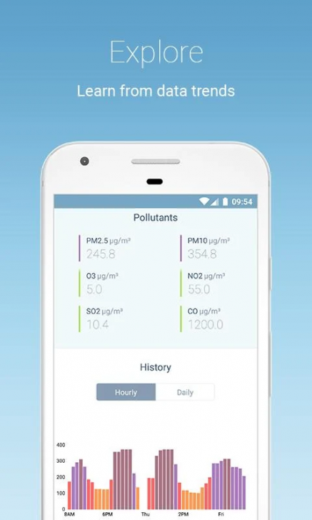 App ตรวจสอบมลภาวะอากาศ Air Quality
