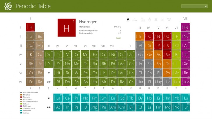 โปรแกรมแสดงตารางธาตุเคมี Periodic Table