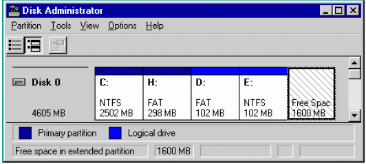 โปรแกรมกู้คืนระบบข้อมูล NTFS Data Recovery toolkit