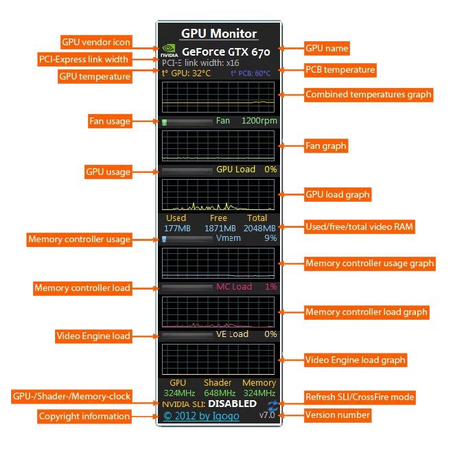 Asociar Revocación brandy GPU Monitor (โปรแกรม GPU Monitor แสดง Widget สถานะการใช้งานการ์ดจอ) 12.6  ดาวน์โหลดโปรแกรมฟรี